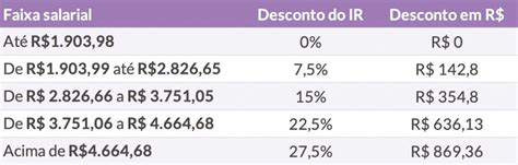 D Cimo Terceiro Sal Rio O Que E Como Calcular Blog Da Pontte