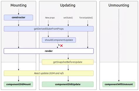 React Native Lifecycle ITZone