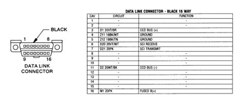 Wiring Diagram Obd2 Data Link Connector Pinout For Dodge Ram 1500