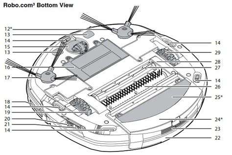 Hoover Robo Robot Vacuum Cleaner Rbc User Manual