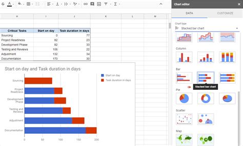 How To Use Google Spreadsheet Charts for Gantt Charts In Google Docs ...