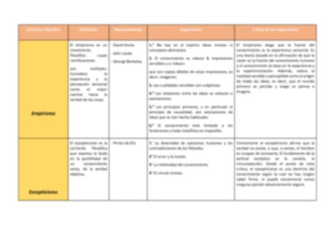 SOLUTION Corrientes De Pensamiento Filoso Fico Grupo 6 Studypool