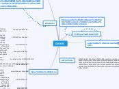 DIODO Mind Map