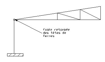 Les Portiques Fermes Treillis