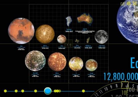 Magnifying The Universe Move From Atoms To Galaxies In Hd Universe