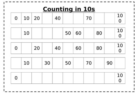 Counting In Tens Sheet