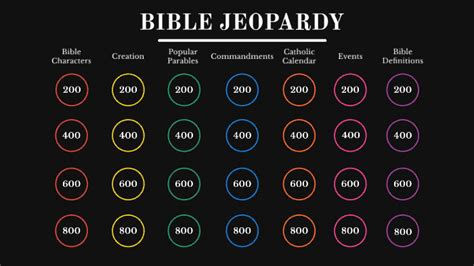 Bible Jeopardy by Andrea Gaspar on Prezi