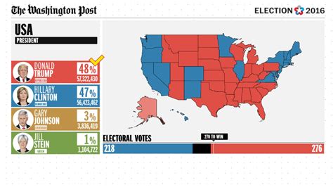 The Fix How Donald Trump Dominated The Swing States And Flipped A