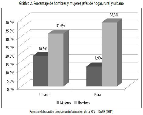 Composici N De Los Hogares Y Niveles De Gastos En Bienes Y Servicios