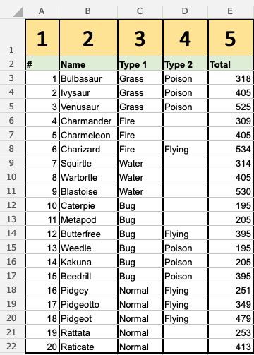 Excel VLOOKUP Function