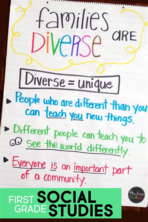 Looking for a teacher friendly and engaging first grade social studies curriculum – Artofit