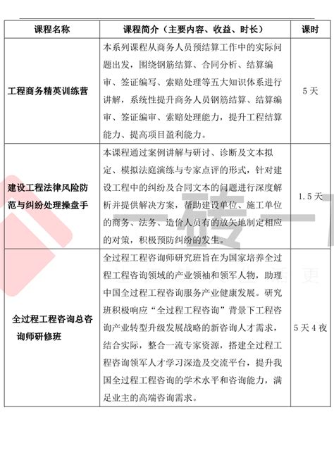 工程商务训练营 成都一砖一瓦建筑职业技能培训学校