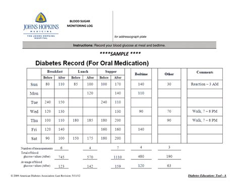 Blood Glucose Record Sheet - American Diabetes Association Download ...