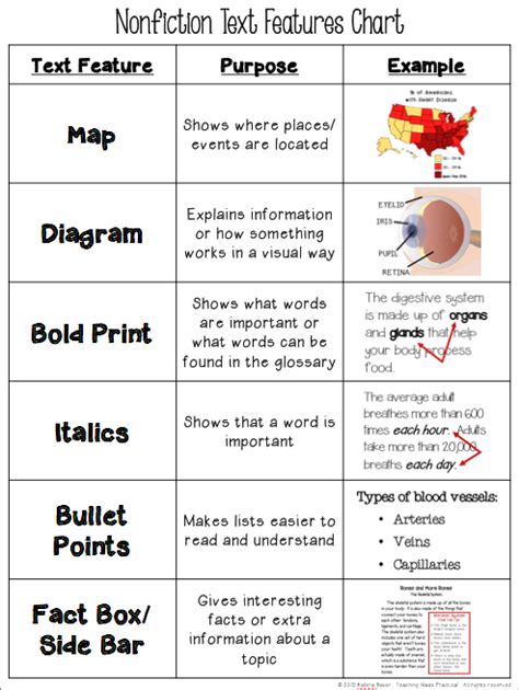 List Of Nonfiction Text Features