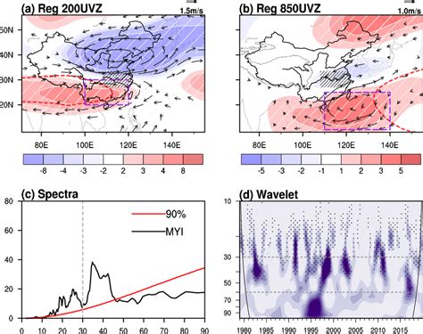 The A 200 HPa Geopotential Height Contours Gpm And Wind Vectors M