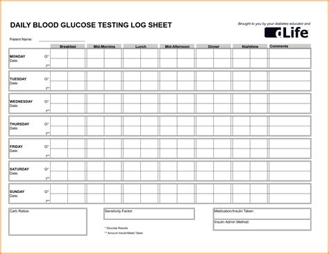 Diabetes Spreadsheet And Blood Sugar Log Sheets Memo Regarding Blood