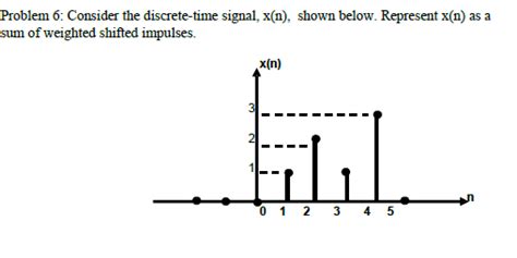 Solved Problem 6 Consider The Discrete Time Signal X N