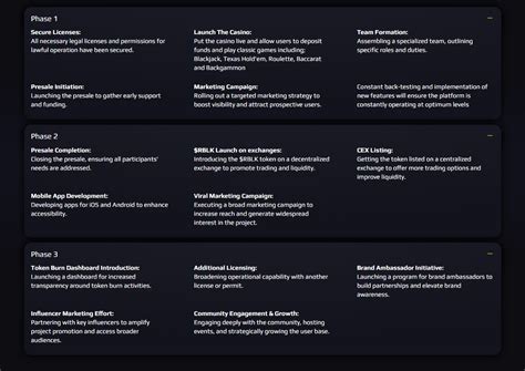 Rollblock Rblk Coin Review Analysis Next Big Token To Explode Btcc