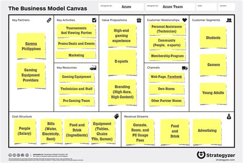 Business Canvas Template | Template Business