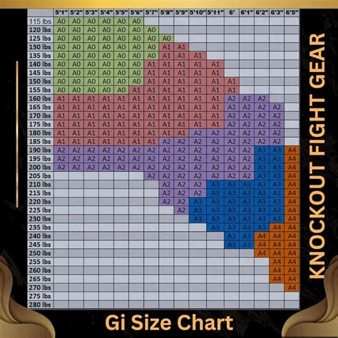 Gi Sizing Guide And Fit Guide Sanabul, 44% OFF