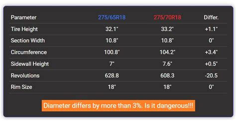 Tire Size 275/65R18 vs 275/70R18 - Comparison TABLE