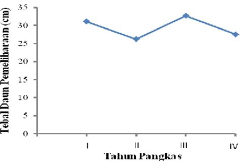 Studi Pengelolaan Pemetikan Pucuk Daun Teh Camellia Sinensis L O