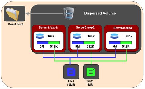 Glusterfs架构 — Cloud Atlas Discovery Beta 文档