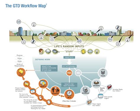 Gtd Map