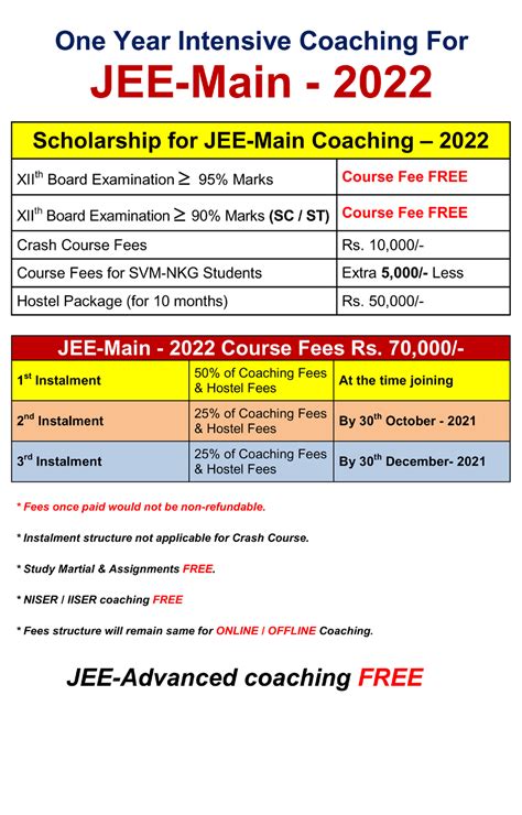 JEE-Main-2022 Coaching Scholarship