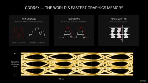 Nvidia Geforce Rtx 30 Ampere Gpu Deep Dive Full Specs Thermals Power