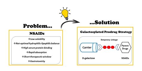 Pharmaceuticals Free Full Text Galactosylated Prodrugs A Strategy