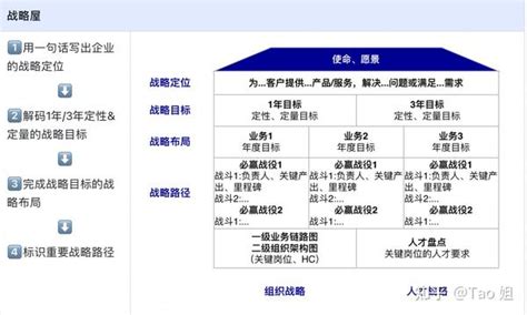 29个顶尖战略管理大师及咨询公司常用的战略制定模型 知乎