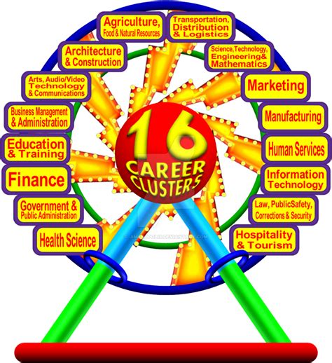 Career Cluster Logos