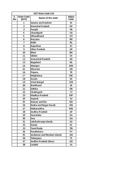 Gst State Code List Pdf