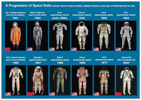 What Are The Different Features Of A Spacesuit