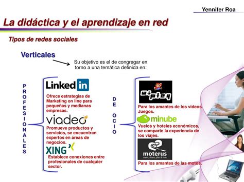 Ppt La Didáctica Y El Aprendizaje En Red Modelos De Redes De