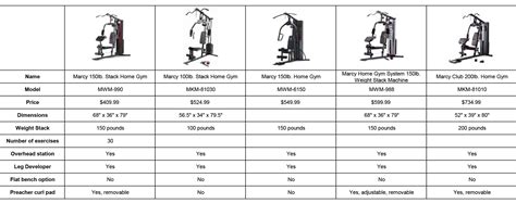 Marcyfitness Bloghome Gym Comparison Chart