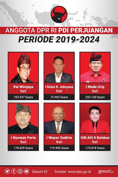 Anggota Dpr Ri 2019 2024 Dapil Bali