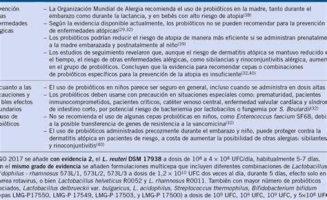 Los Psicobi Ticos Beneficios Y C Mo Aumentar Su Concentraci N