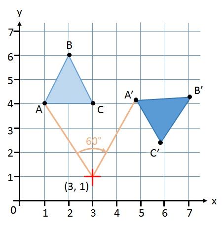 Rotating a Shape (Key Stage 2)