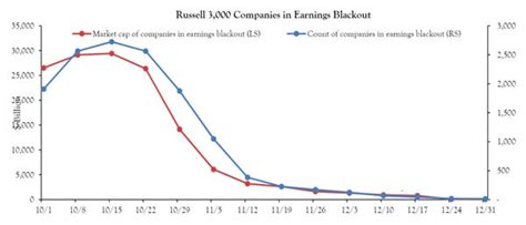 Next Stock Market Crash: How a 'Perfect Storm' Could Strike This Fall