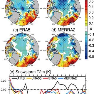 Observed Surface Turbulent Heat Flux Anomalies Ac Composite Maps Of