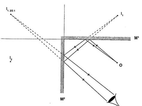 Physics Form Notes Chapter Eight Rectilinear Propagation And