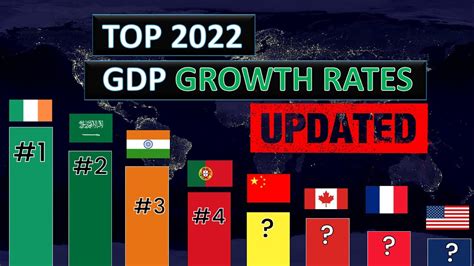 Top Countries Ranked By GDP Growth Rate In 2022 UPDATED All G20 And