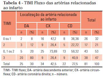 Rmmg Revista M Dica De Minas Gerais Estratifica O Preditiva Na