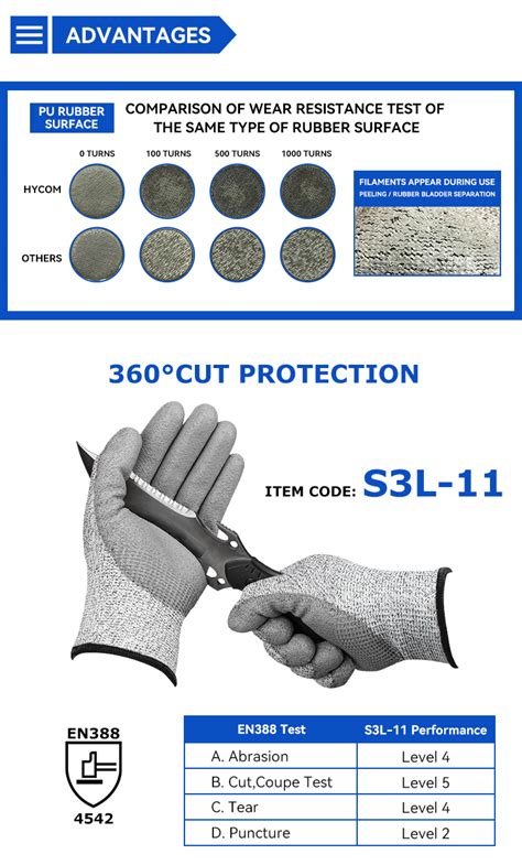 13g Hppe Pu Coated Blade Proof Cut Resistant Safety Work Hand Gloves