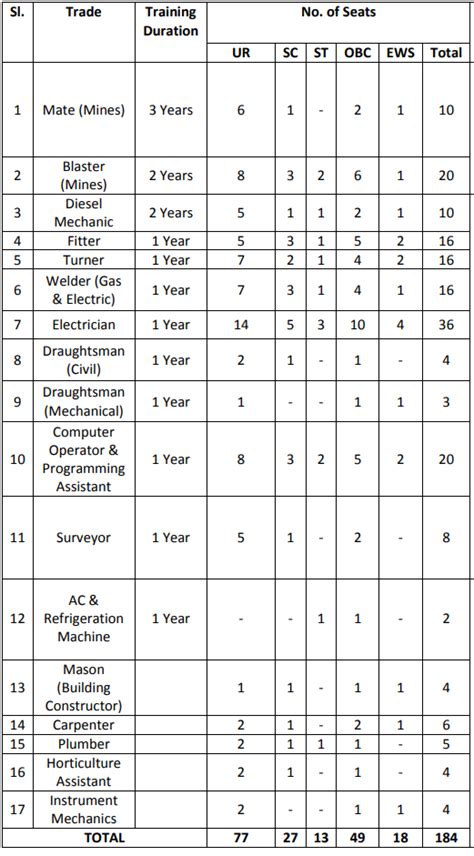 Hcl Recruitment 2023 Notification Out For 155 Vacancies Check Post