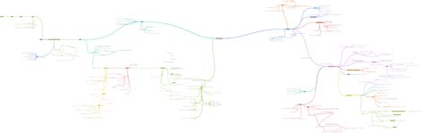 The Mitotic Cell Cycle, chromosomes, centromere, telomere, chromosomes…