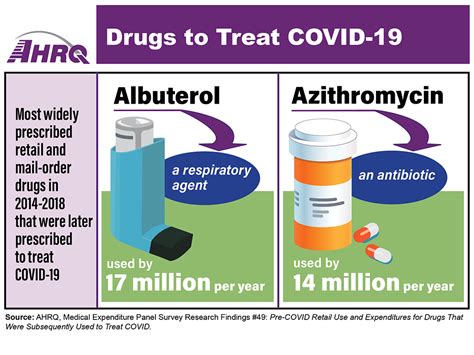 Drugs To Treat COVID Agency For Healthcare Research And Quality