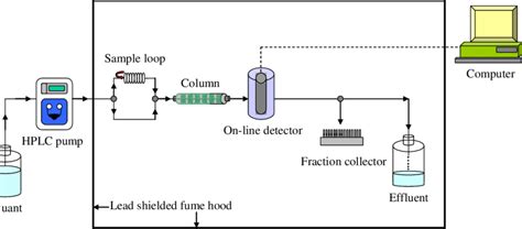 Diagram Of Hplc